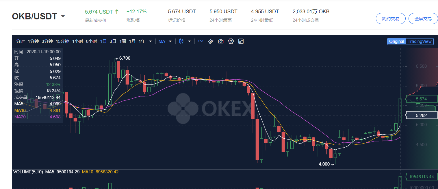 OKEx2