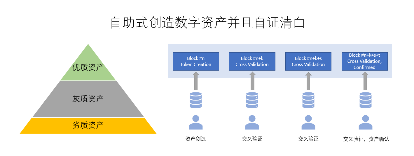 杭州区块链国际周 | 孟岩：从DeFi内卷式发展看数字资产的意义