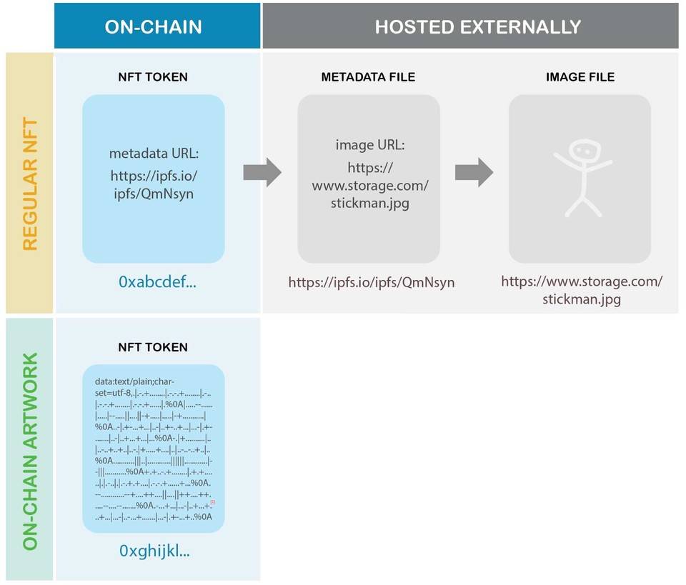 HashKey 曹一新：探究 NFT 黑马 Loot 设计亮点