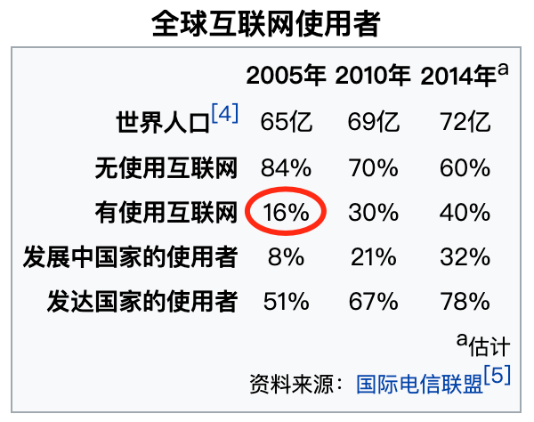 数据告诉你，全世界到底有多少人在炒币