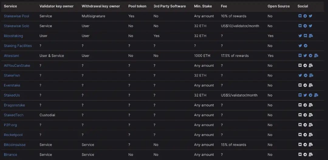 一文读懂ETH2.0路线图重大改动：冻结Phase2转向Rollup、多阶段开发…