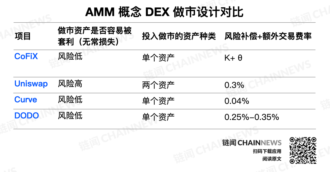 酷东西：将波动率引入 AMM，CoFiX 说要带机构级做市商进入 DeFi