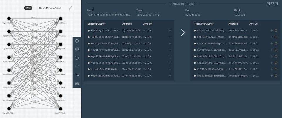 Dash 与Zcash 为何只有不到一成交易使用隐私功能？