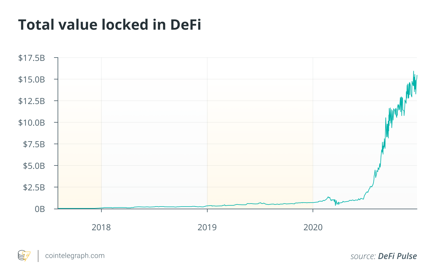 数十位行业专家回答 ：2020年是“DeFi年”？2021年对加密行业有什么期待？