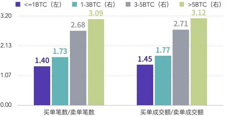 比特币突破两万美金背后，五大交易平台成交数据分析