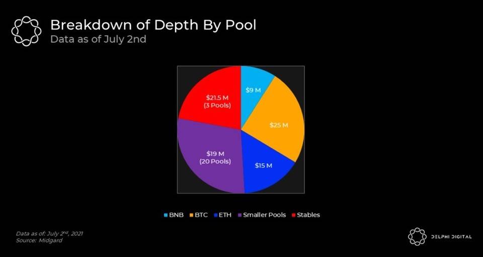 Delphi Digital 深度报告：THORChain 已走出混沌，全新合成资产体系将令其崛起