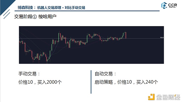 币圈CCR炒币机器人，手动用户交易有哪些弊端？