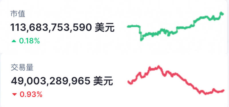 ArkStream 2021年Q2加密投资季报（三）