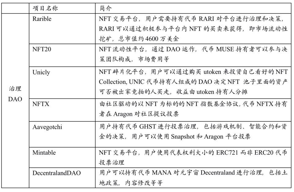 一文读懂 NFT+DAO 的四类实验：投资、社交、治理与公会