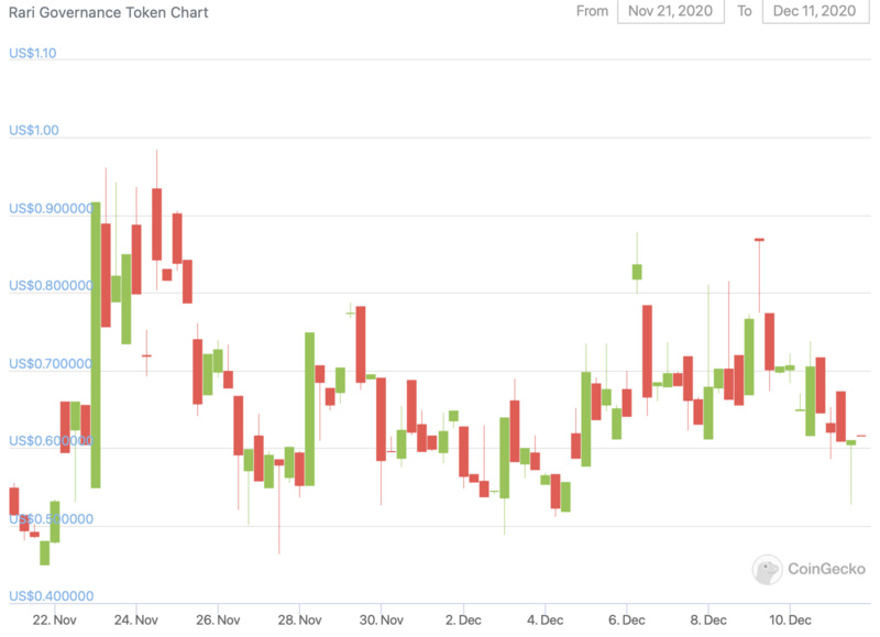 一文了解「DeFi+智能投顾」新物种：Rari Capital、DADA和CyFi