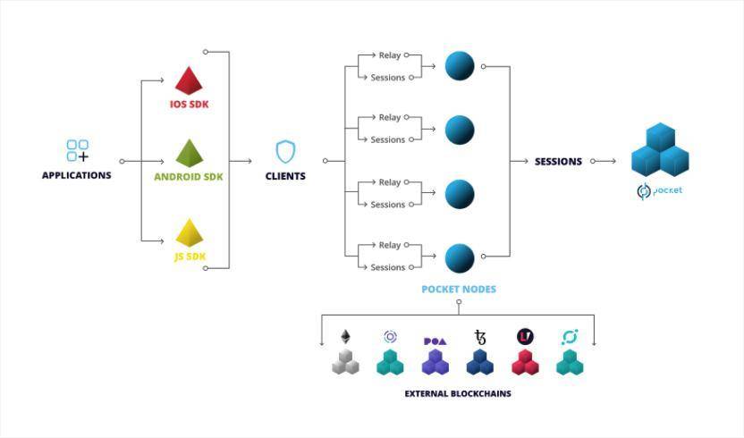 深度 | DeFi 的中间件为什么重要？