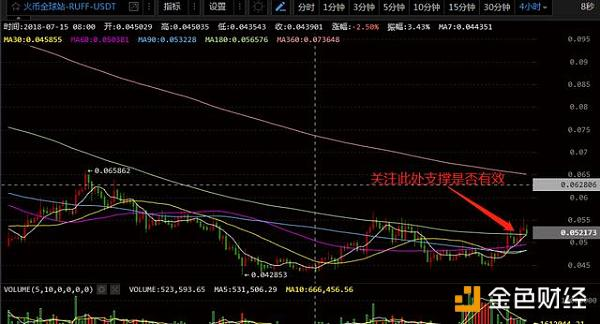 7月26数字货币午评：等待BTC回踩确认，关注VEN和RUFF