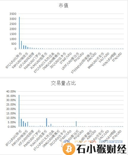 瑞波币2018年还有升值空间吗？2018年必须知道的几个加密货币！