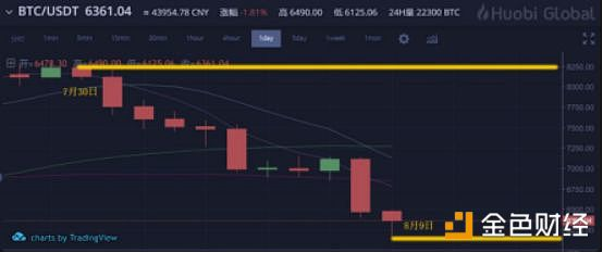 比特币大跌的真相：华尔街之狼还是P2P李鬼？