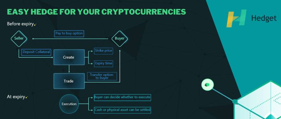 DeFi 新蓝海：纵览 Hegic、FinNexus 与 Opyn 等期权平台特性