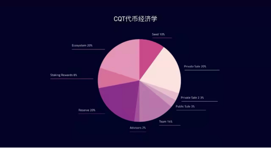 一文读懂Covalent及其首次代币销售