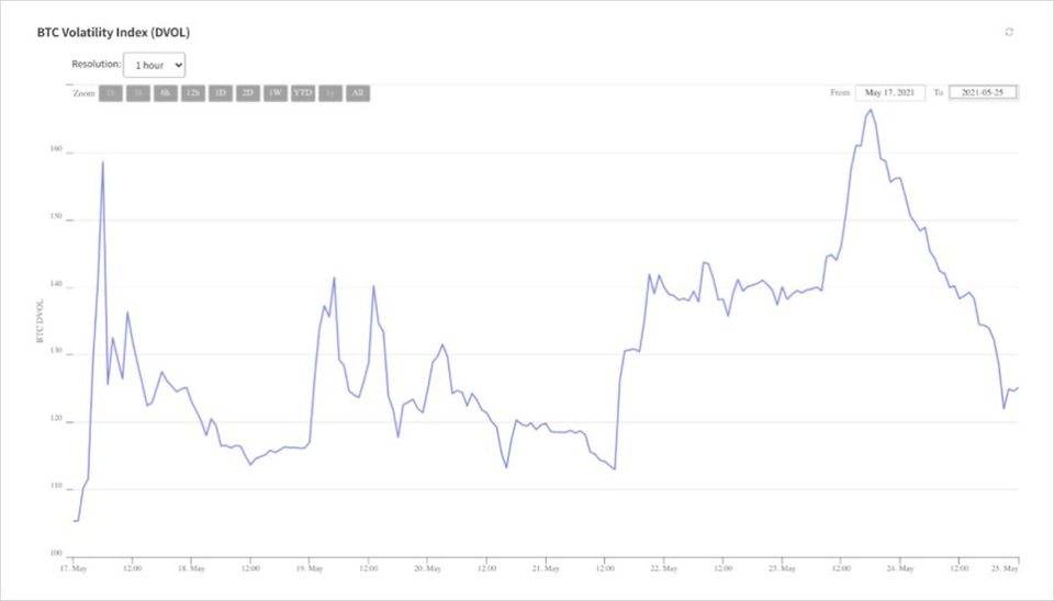 DeFi 之道丨交易员如何从加密领域的市场失调中受益