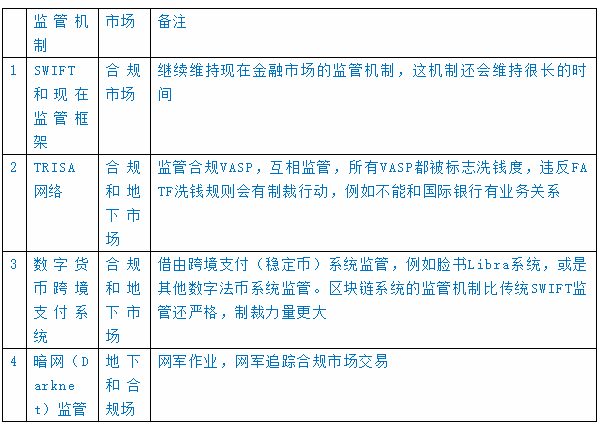 表2