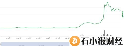 瑞波币2018年还有升值空间吗？2018年必须知道的几个加密货币！