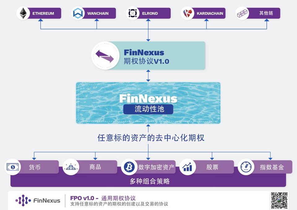 DeFi 新蓝海：纵览 Hegic、FinNexus 与 Opyn 等期权平台特性