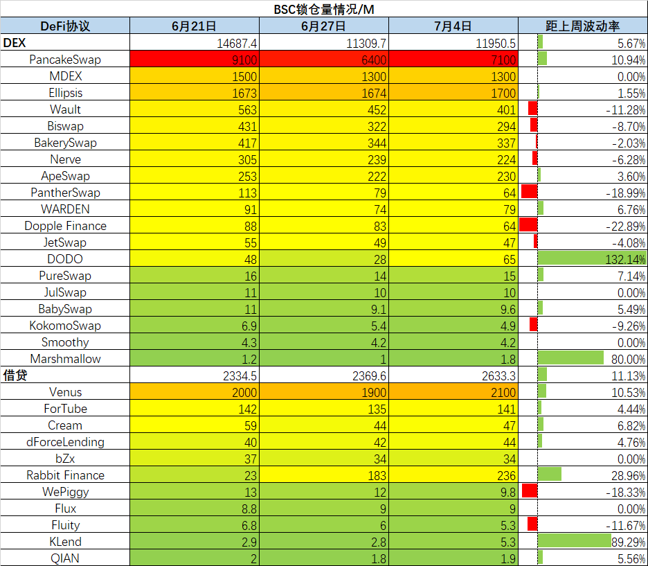 Axie Infinity 带动 NFT 板块逆势上涨 | Foresight Ventures Weekly Brief