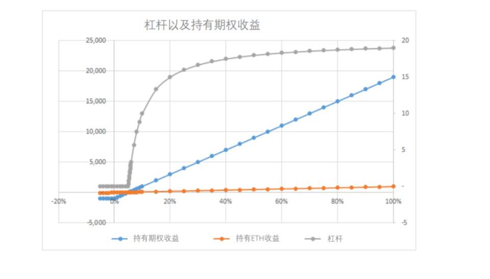 全面梳理 DeFi 杠杆机制：借贷、保证金交易、永续合约、杠杆代币与期权