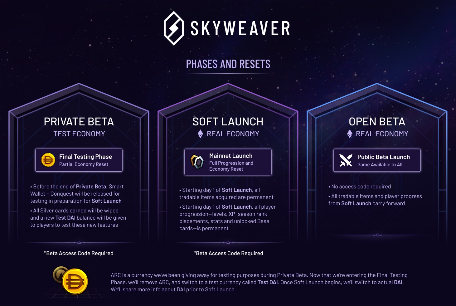 SKYWEAVERS 最终测试阶段公告，征服模式即将上线