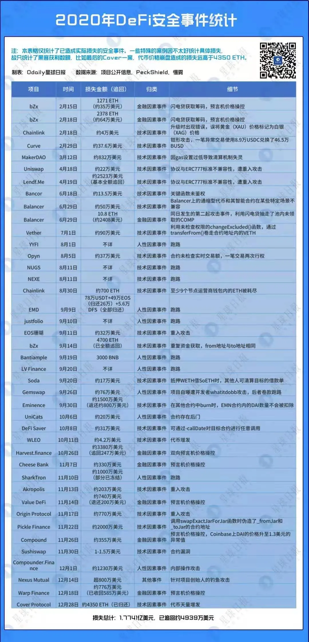 《2020开放金融发展报告》发布，透视DeFi行业现状与未来