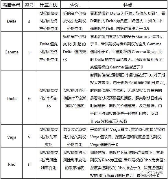 盘点合成资产 Synthetix 生态项目：上线后能否整体带动合成资产的应用