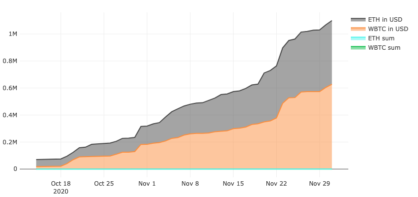 资料来源：Dune Analytics