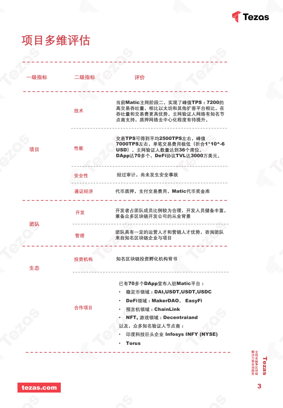 火星号文章