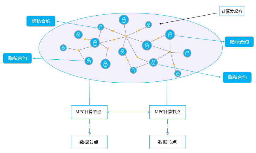 PlatON 如何赋能 DeFi 资产安全？