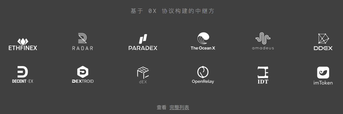 ZRX hezuo.png