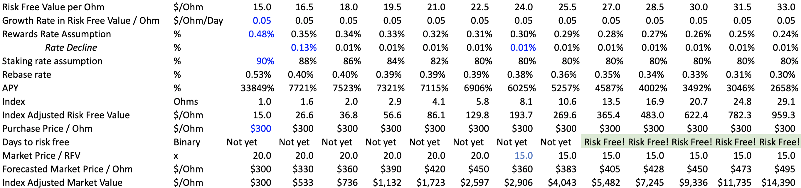 OlumpusDAO Asfi：Google Sheet