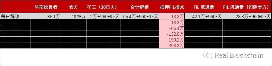 挖矿