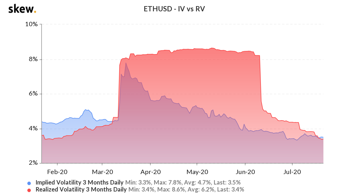 ETH-IV-vs-RV