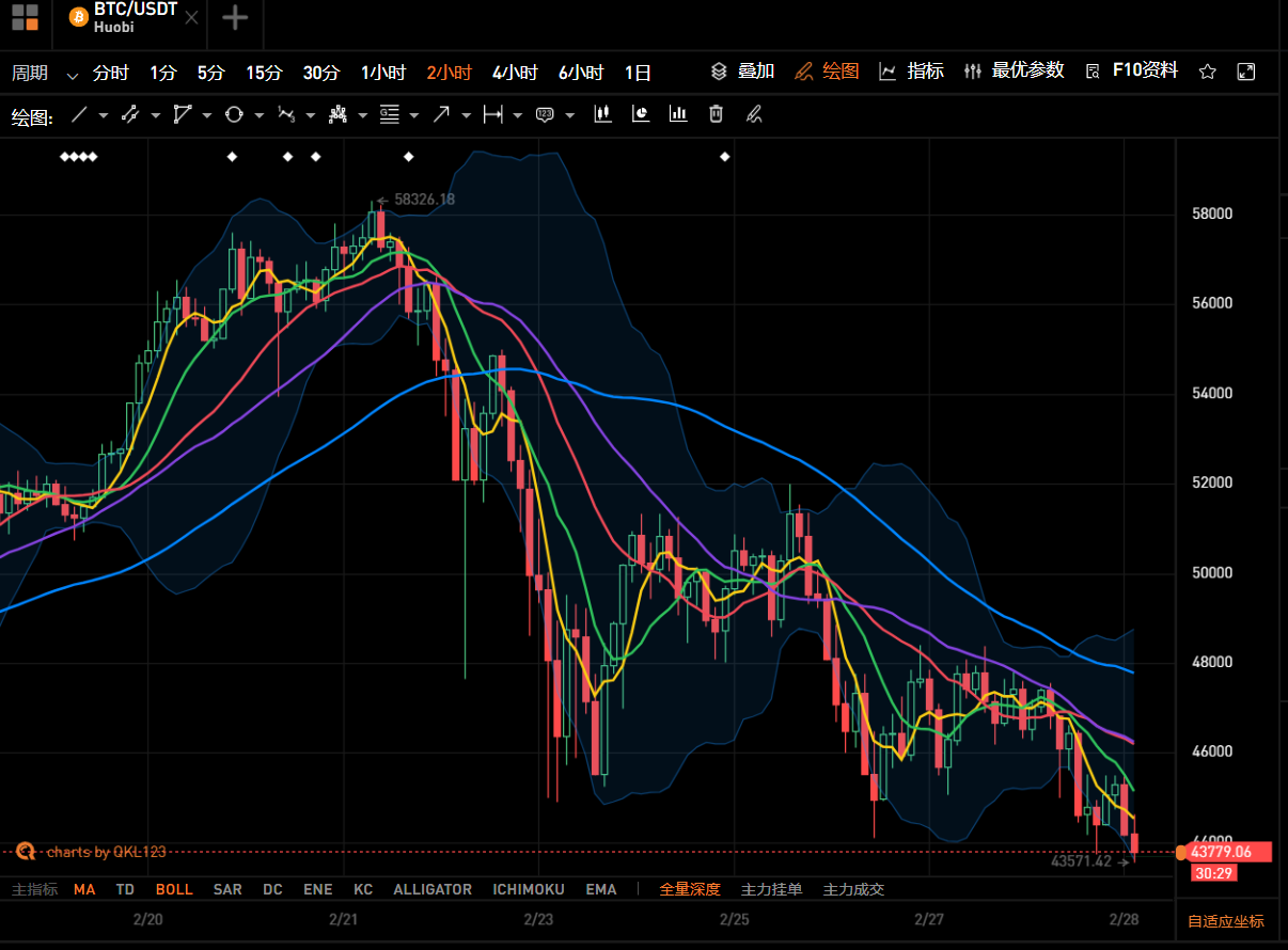 （图片来源：QKL123）