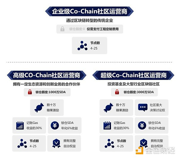 “物联网界的FCoin”，六域链Co-Chain计划开启区块链新时代
