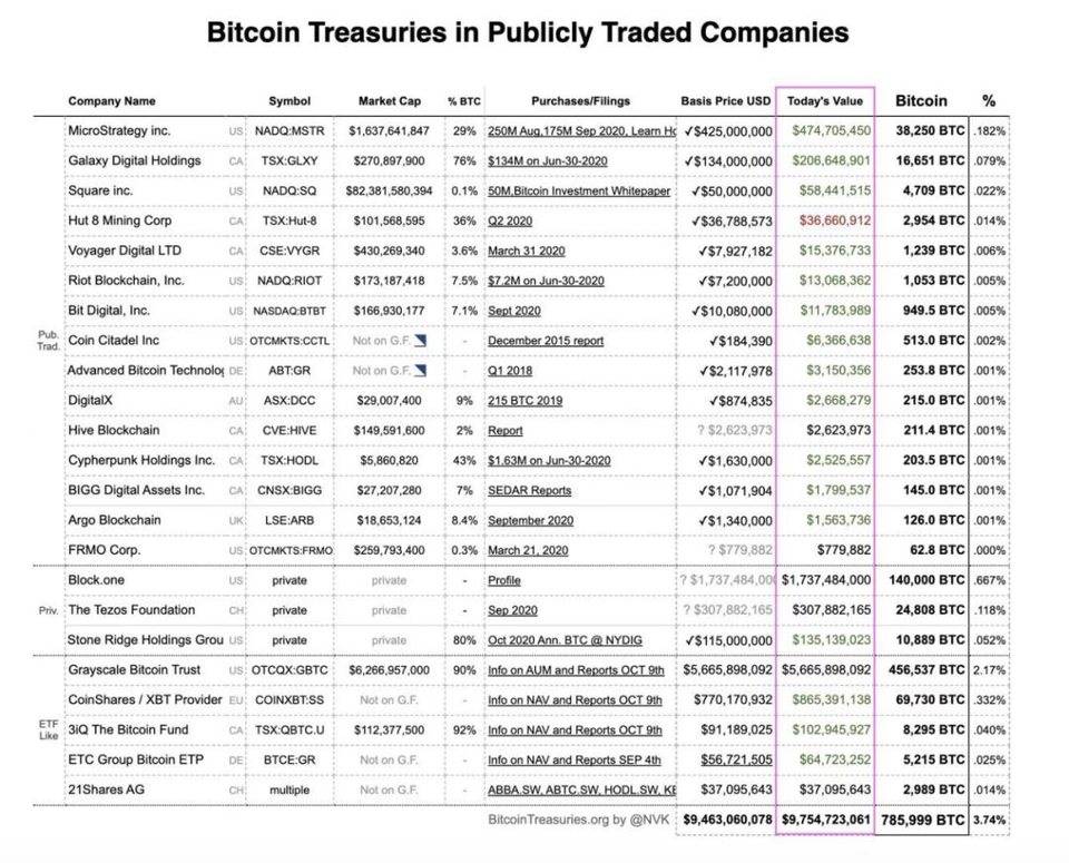 信托获批、衍生品激增、DeFi 爆发，以太坊将迎来高光时刻？