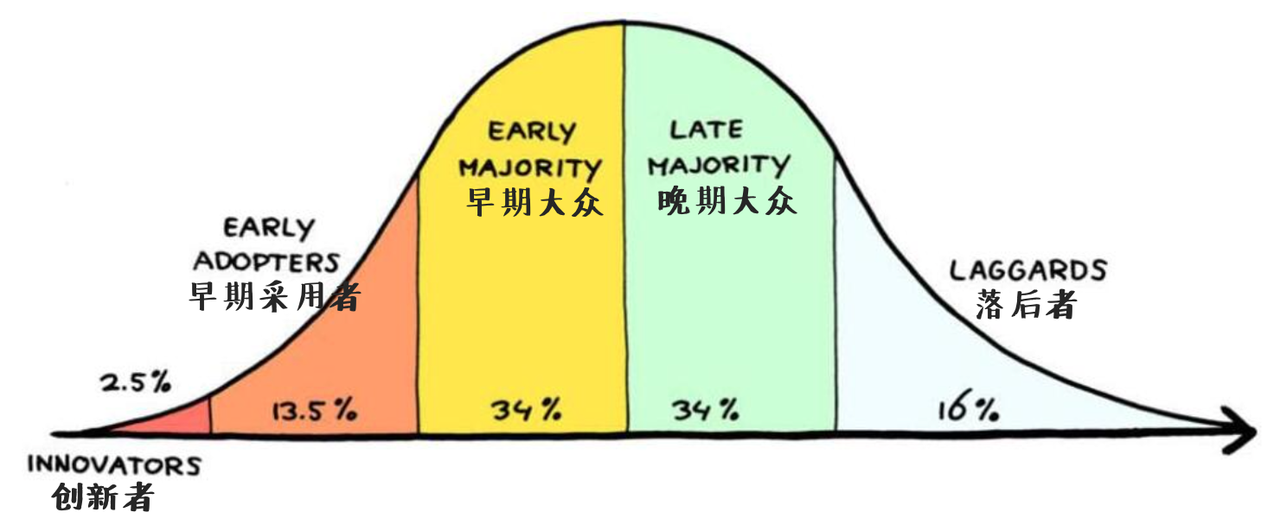 数据告诉你，全世界到底有多少人在炒币