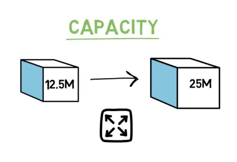 DeFi 之道丨科普：ETH 会通缩吗？EIP-1559 告诉你