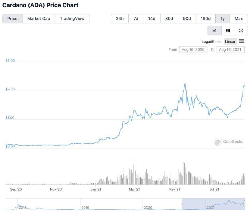 拟发智能合约  Cardano 欲打翻身仗？