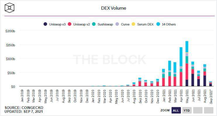 美 SEC 调查 Uniswap Labs，「狂野西部」将迎来监管新时代？