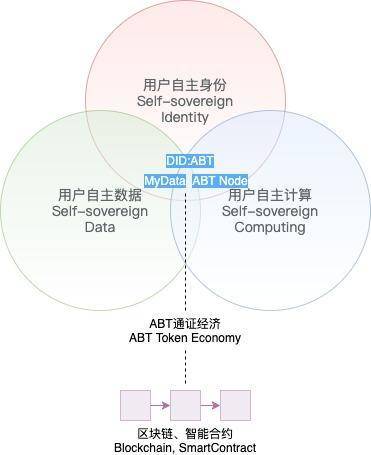 ArcBlock 创始人总结项目三年发展历程与 2021 规划