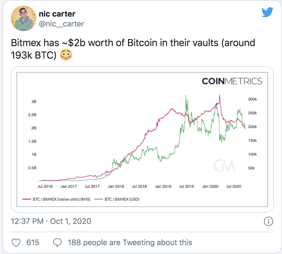 BitMEX事件引发推特热议：美政府“不择手段”？