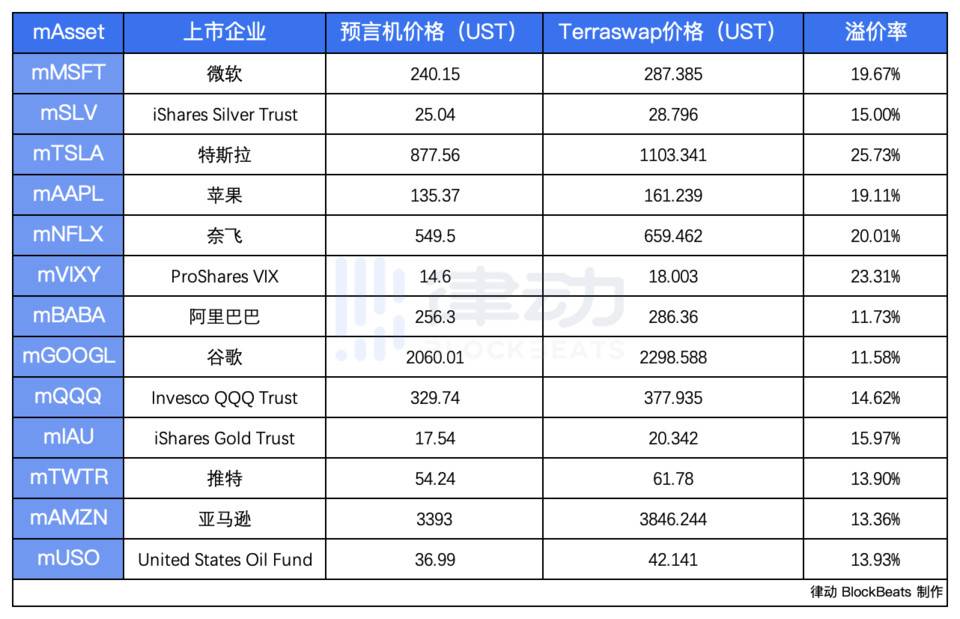 两个月交易量增长 10 倍，Mirror 美股合成资产潜力有多大？