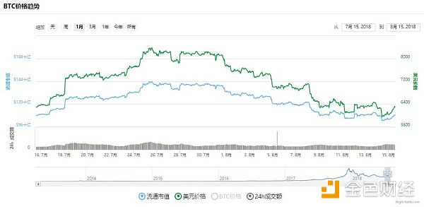 比特币价格跌幅一览  历史带给我们的成长