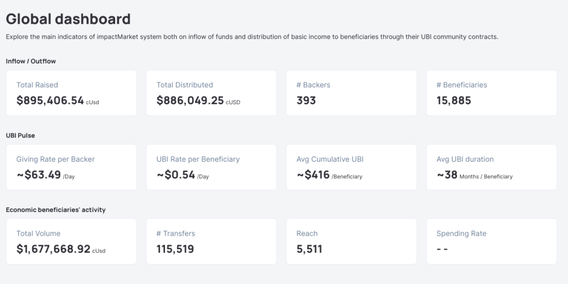 CoinList春季种子轮项目公布，都有哪些方向值得关注？