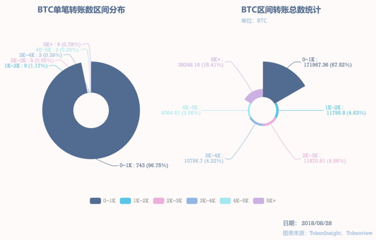 BTC钱包地址异动数据日报 | 0828配图(2)