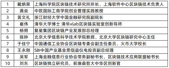 细数全球区块链创新50强榜单中的百倍&amp;千倍项目